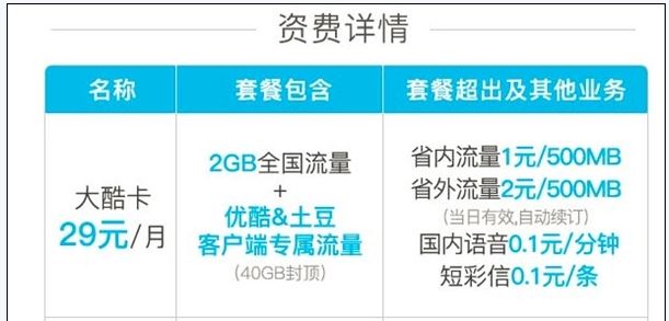 優酷大酷卡與騰訊大王卡哪個好 大酷卡和騰訊大王卡區別