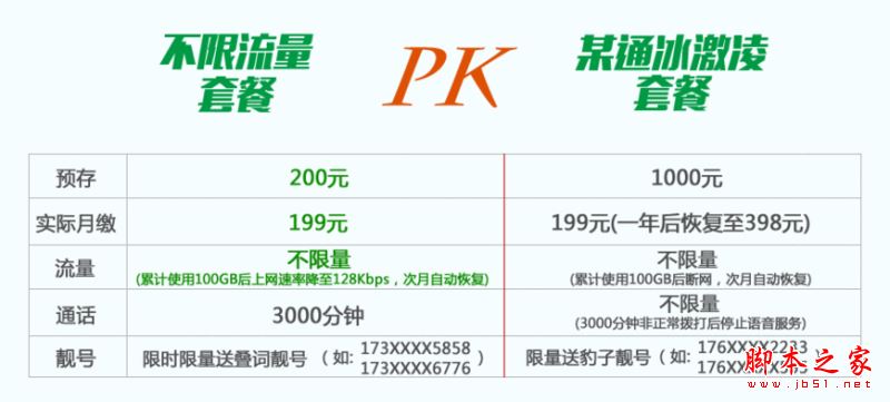 米粉卡劃算嗎?小米無限流量米粉卡套餐資費詳情介紹