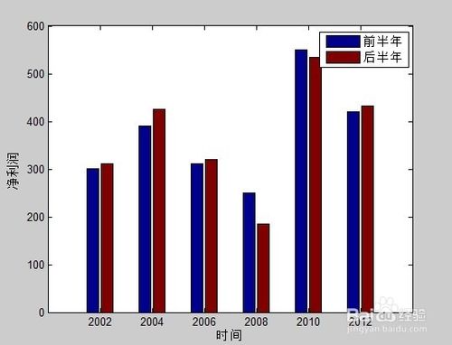 如何利用matlab畫柱狀圖