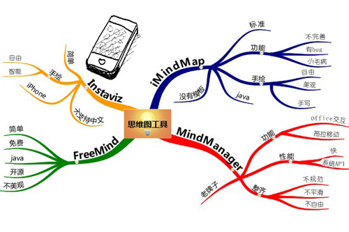 思維導圖MindManager基礎教程 - 以德糊人 - ――挨踢民工 Playkid―― 思維導圖MindManager基礎教程 - 以德糊人 - ――挨踢民工 Playkid――
