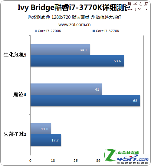 HD 4000核芯顯卡相當(dāng)于什么獨顯