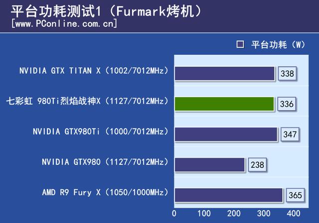 戰神實力你敢接招？七彩虹980ti TOP評測