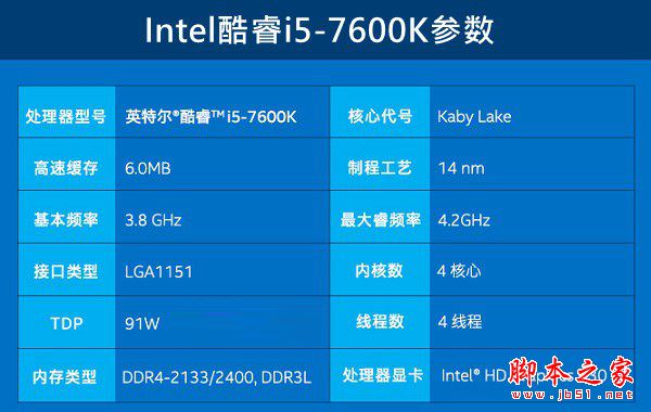 i5-7600K配什么主板好？Intel第七代處理器i5-7600K搭配主板與參數(shù)詳解圖文教程