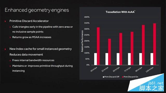 媲美970的親民卡 Radeon RX 470首發測試 