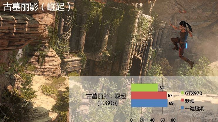 GTX 1060游戲、DX12測試成績曝光：打平RX 480、互有輸贏