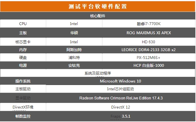 全面進化的北極星 Radeon RX 580首測 