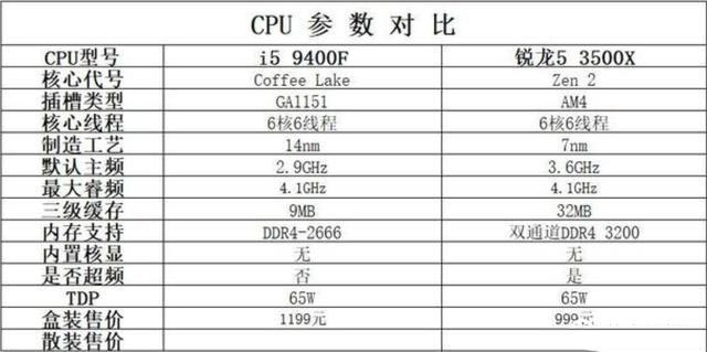 四、五千價位游戲主機，為何獨愛它？GTX 1650 Super顯卡輕測