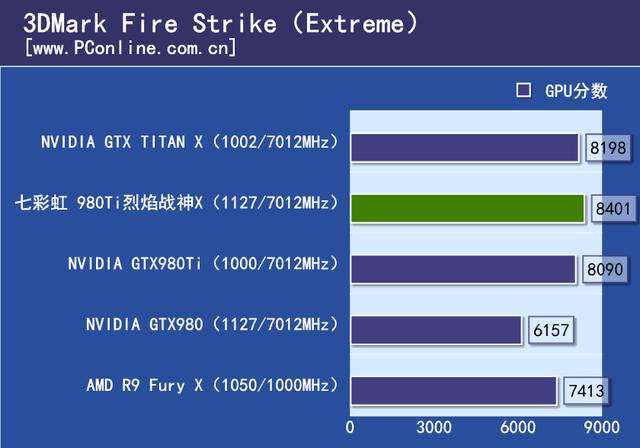 戰神實力你敢接招？七彩虹980ti TOP評測
