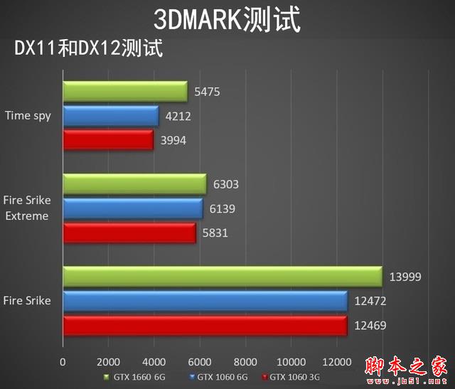 GTX1660相當(dāng)于什么顯卡 三月顯卡天梯圖秒懂GTX1660性能