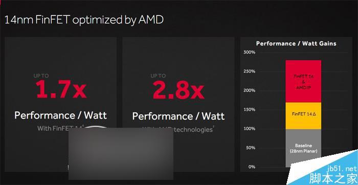 紅色帝國反擊！AMD RX 480 8GB顯卡首發評測