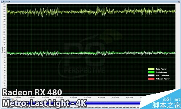 AMD 16.7.1新驅動發布：RX 480供電正常