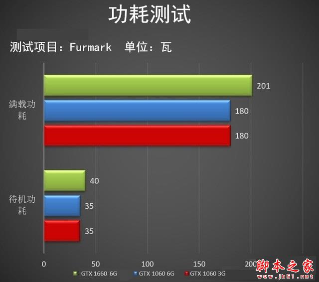 GTX1660相當(dāng)于什么顯卡 三月顯卡天梯圖秒懂GTX1660性能