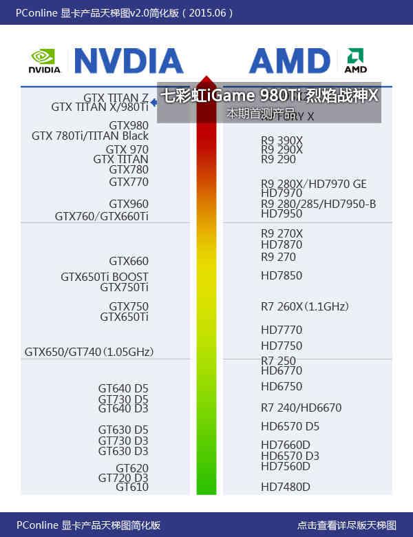 戰神實力你敢接招？七彩虹980ti TOP評測