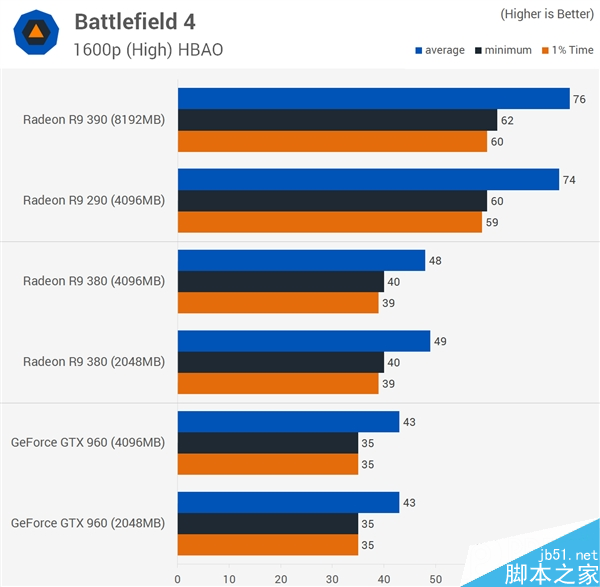 顯卡顯存到底多大才夠用？2GB/4GB/8GB對比