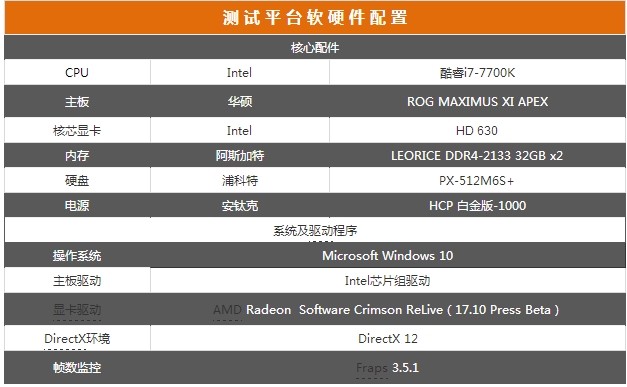 全面進(jìn)化的北極星 Radeon RX 580首測 