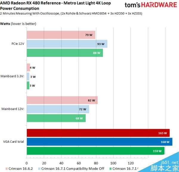 必升！AMD RX 480新驅動實測：游戲超級神油