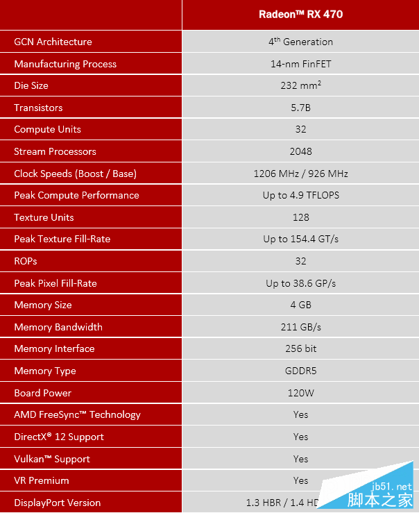 媲美970的親民卡 Radeon RX 470首發測試 