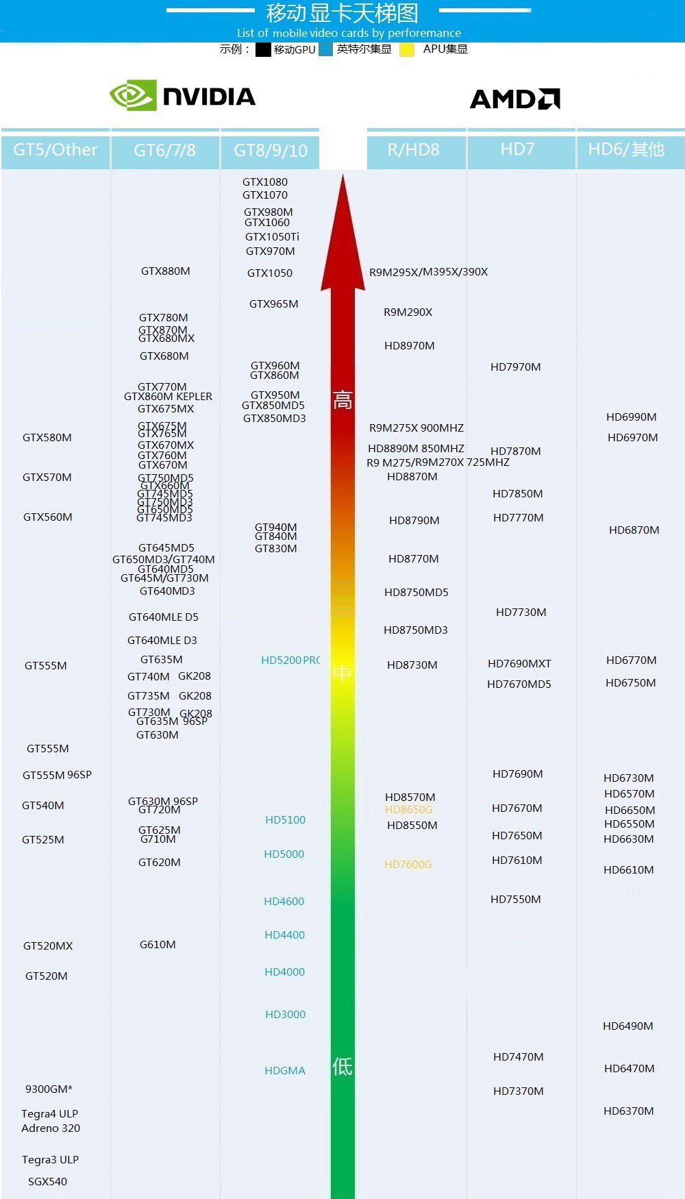 MX150顯卡性能怎么樣？MX150相當(dāng)于什么顯卡