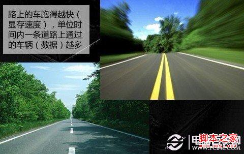 顯存與速度之間的關系