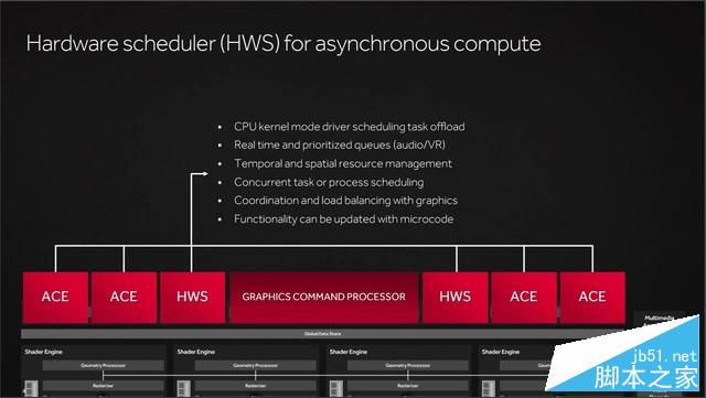 媲美970的親民卡 Radeon RX 470首發(fā)測(cè)試 