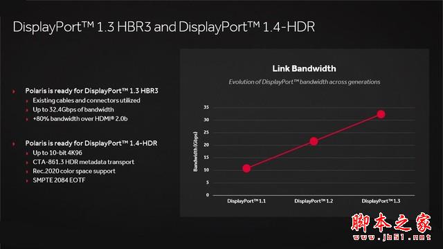 媲美970的親民卡 Radeon RX 470首發(fā)測(cè)試 