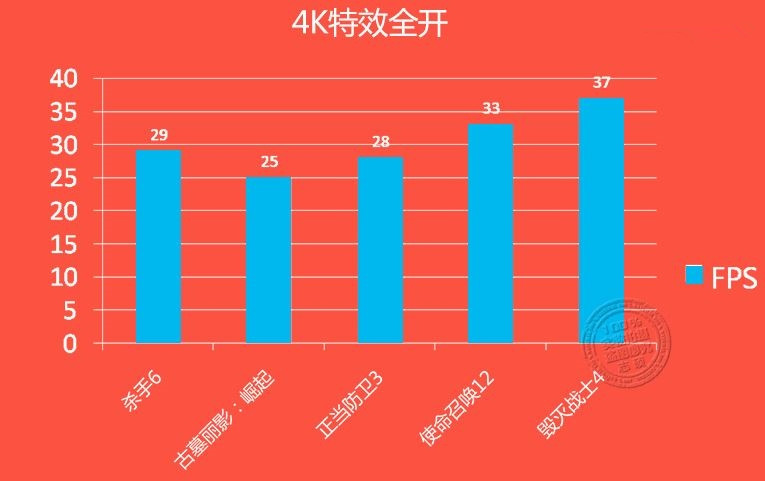 GTX 1060游戲、DX12測試成績曝光：打平RX 480、互有輸贏