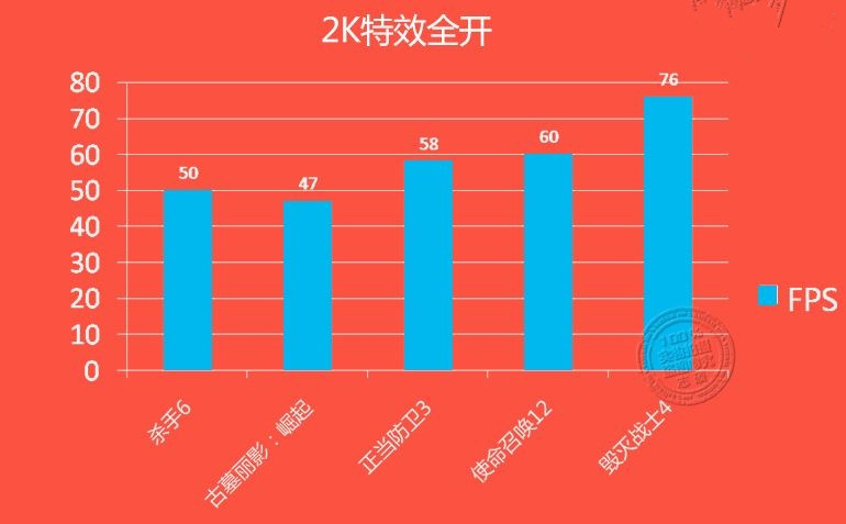 GTX 1060游戲、DX12測試成績曝光：打平RX 480、互有輸贏