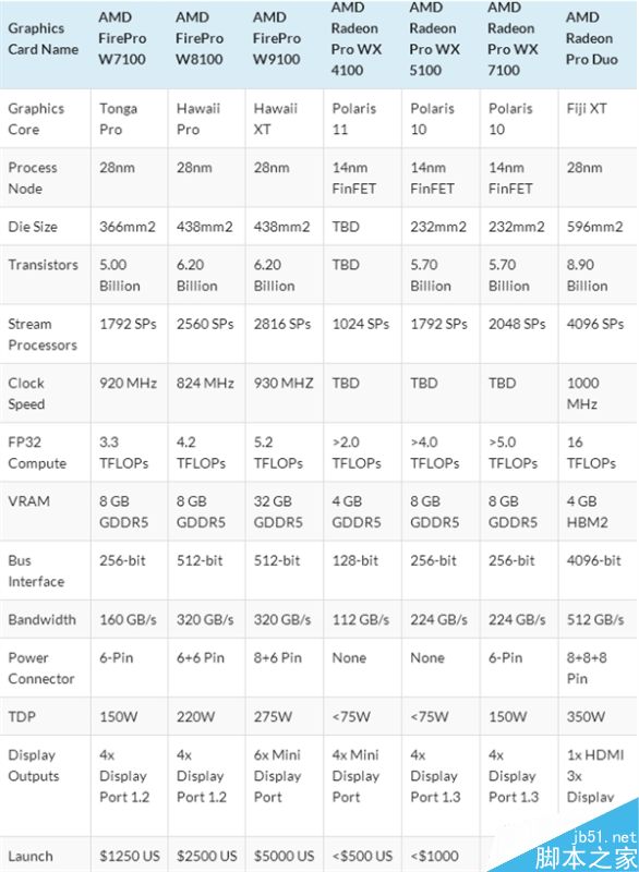 全年換裝14nm北極星！AMD Radeon Pro WX專業卡發布