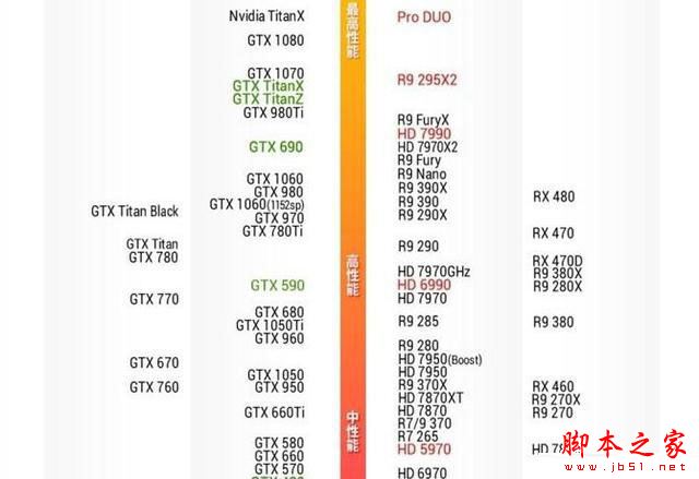 GTX1050Ti和GTX1060顯卡哪個好