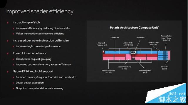 媲美970的親民卡 Radeon RX 470首發(fā)測(cè)試 