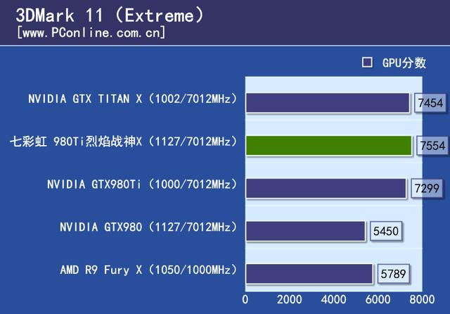 戰神實力你敢接招？七彩虹980ti TOP評測