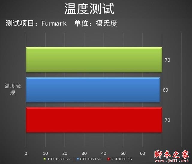 GTX1660相當(dāng)于什么顯卡 三月顯卡天梯圖秒懂GTX1660性能