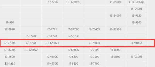 四、五千價位游戲主機，為何獨愛它？GTX 1650 Super顯卡輕測