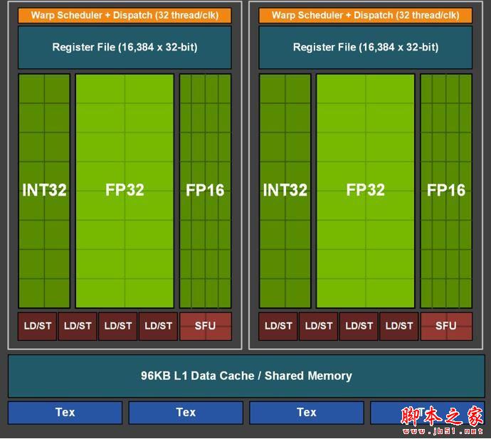 功耗更低 性能更強 價格一樣！GTX 1660 首發(fā)評測：再見了GTX 1060