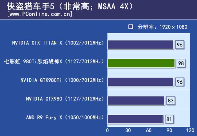 戰神實力你敢接招？七彩虹980ti TOP評測