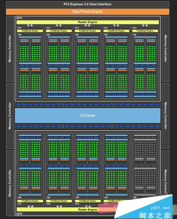 GTX1060 3G與6G性能差距有多大 GTX1060 3g和6g性能對比評測