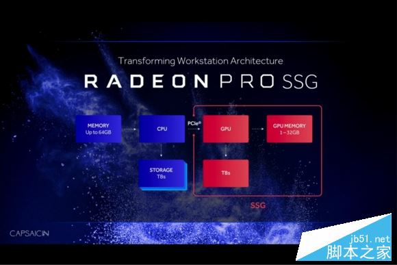 顯卡內置SSD！AMD發布Radeon Pro Solid State專業卡
