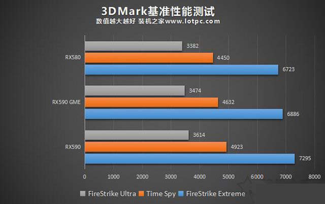 RX590 GME和RX590性能差多少？RX580/RX590GME和RX590區別對比評測