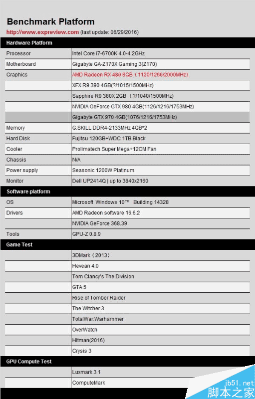 紅色帝國反擊！AMD RX 480 8GB顯卡首發評測