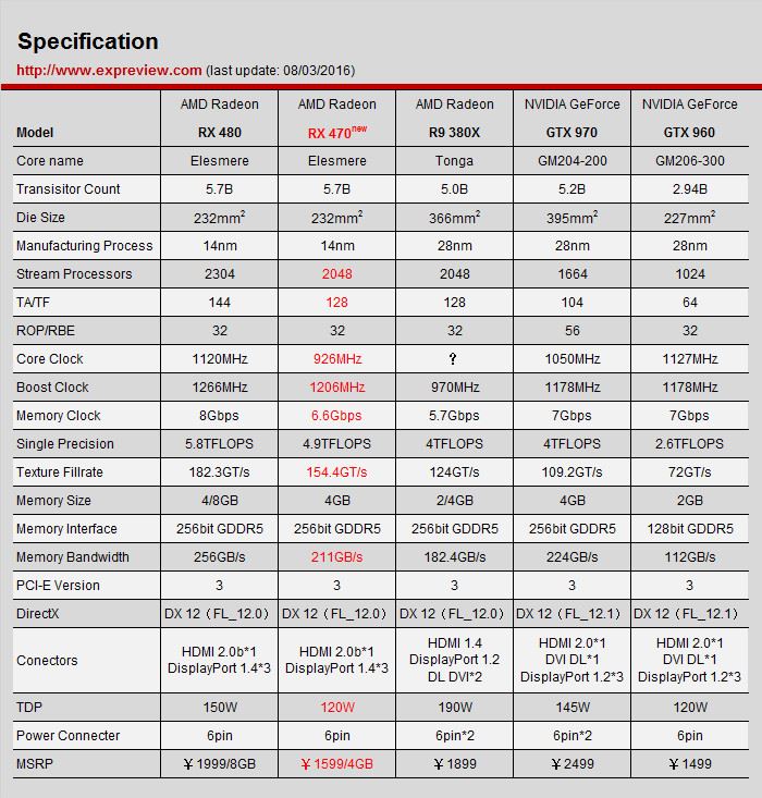 訊景RX 470黑狼進化顯卡評測：與RX 480性能差距有多大？