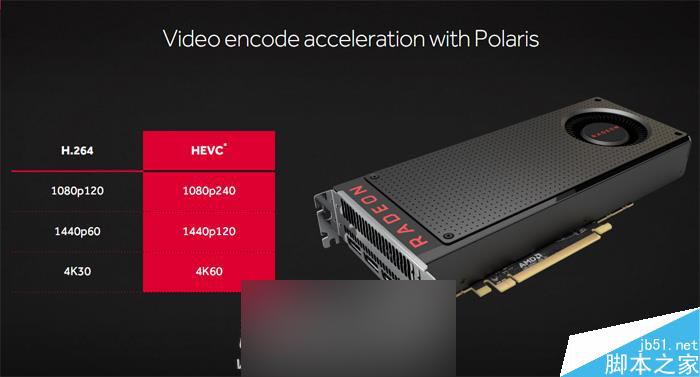 紅色帝國反擊！AMD RX 480 8GB顯卡首發評測