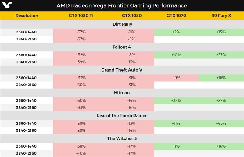 AMD Vega Frontier詳細測試：游戲完敗 專業性能滅Titan Xp