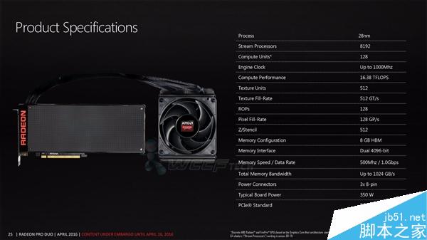 1.5倍TITAN X！AMD Radeon Pro Duo完整規格公布
