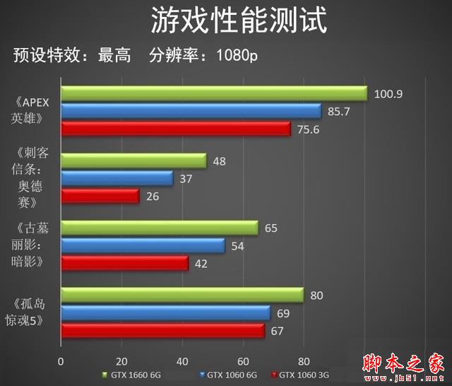 GTX1660相當(dāng)于什么顯卡 三月顯卡天梯圖秒懂GTX1660性能