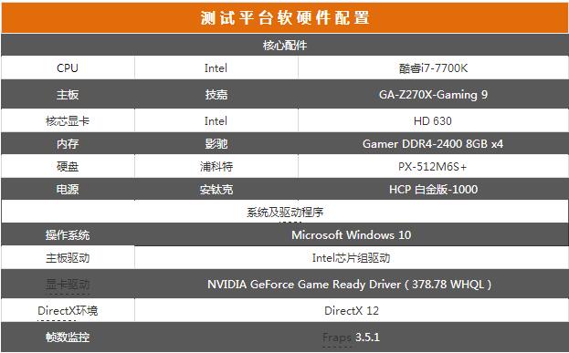 雙卡表現真的渣？GTX 1080 Ti SLI測試 