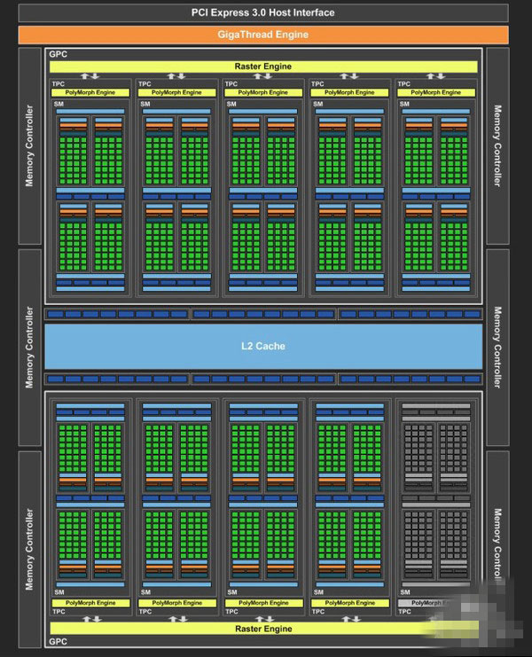 GTX1060 3GB版怎么樣 GTX1060 3GB版首發(fā)評測