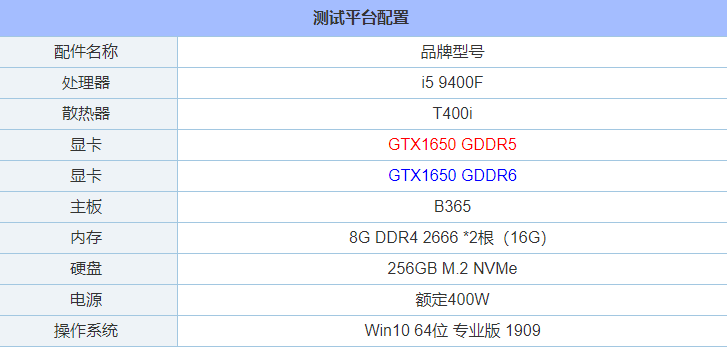GTX1650顯存從GDDR5升級GDDR6性能提升有多大？性能對比評測