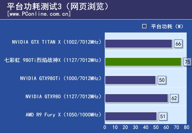 戰神實力你敢接招？七彩虹980ti TOP評測