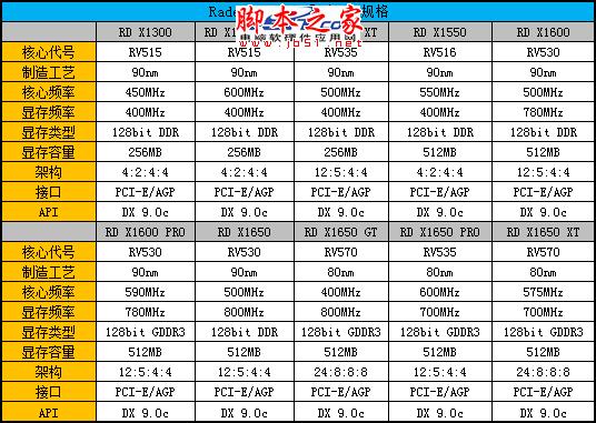 輝煌紅色風暴 Radeon顯卡發展史回顧 