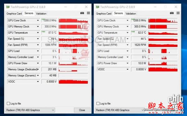 RX 480雙卡跑分曝光！戰平GTX 1080